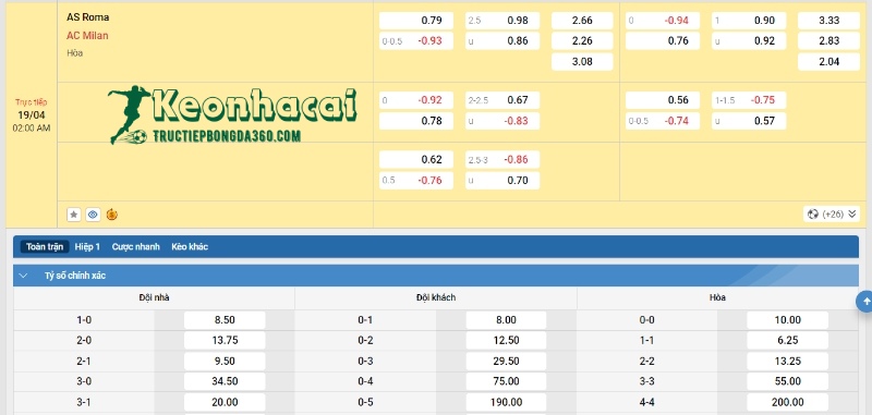 Soi kèo AS Roma vs AC Milan - Tỷ lệ kèo AS Roma vs AC Milan