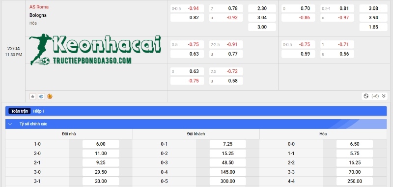 Soi kèo AS Roma vs Bologna - Tỷ lệ kèo AS Roma vs Bologna