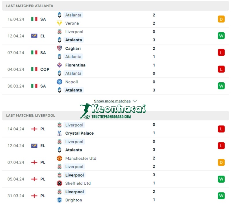 Phong độ của Atalanta vs Liverpool