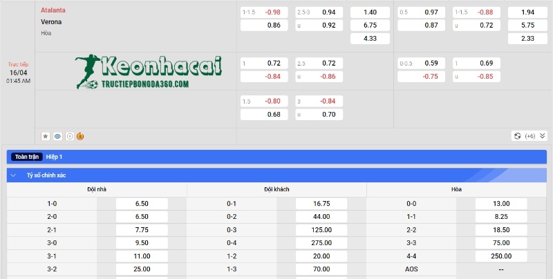 Soi kèo Atalanta vs Verona - Tỷ lệ kèo Atalanta vs Verona