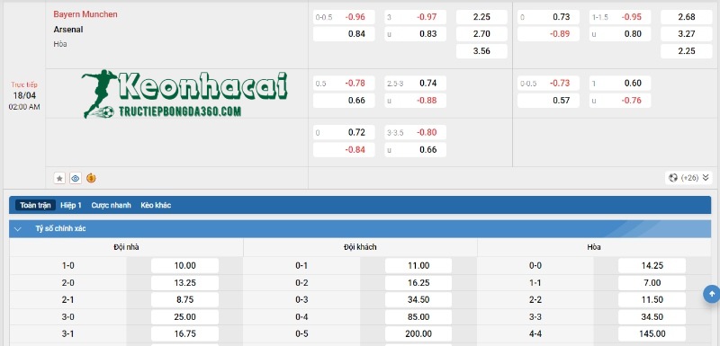 Soi kèo Bayern Munich vs Arsenal - Tỷ lệ kèo Bayern Munich vs Arsenal