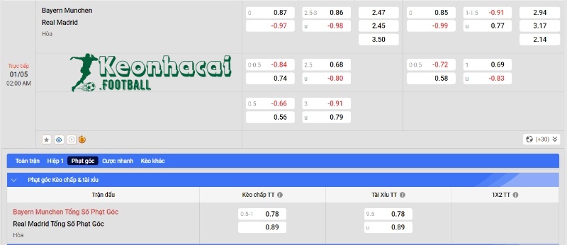 Soi kèo Bayern Munich vs Real Madrid - Tỷ lệ kèo Bayern Munich vs Real Madrid