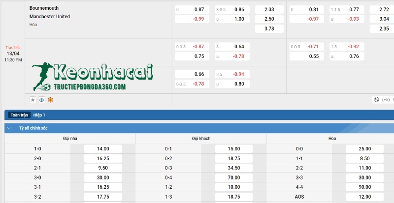 Soi kèo Bournemouth vs Manchester United - Tỷ lệ kèo Bournemouth vs Manchester United