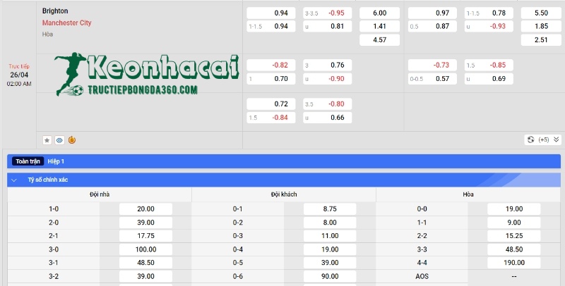 Soi kèo Brighton vs Manchester City - Tỷ lệ kèo Brighton vs Manchester City