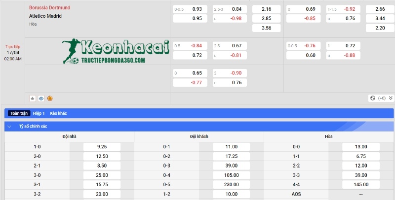 Soi kèo Borussia Dortmund vs Atletico Madrid - Tỷ lệ kèo Borussia Dortmund vs Atletico Madrid