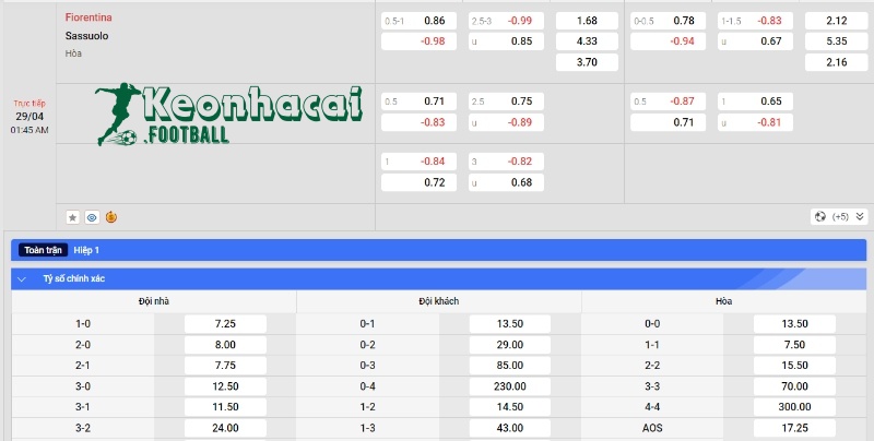 Soi kèo Fiorentina vs Sassuolo - Tỷ lệ kèo Fiorentina vs Sassuolo