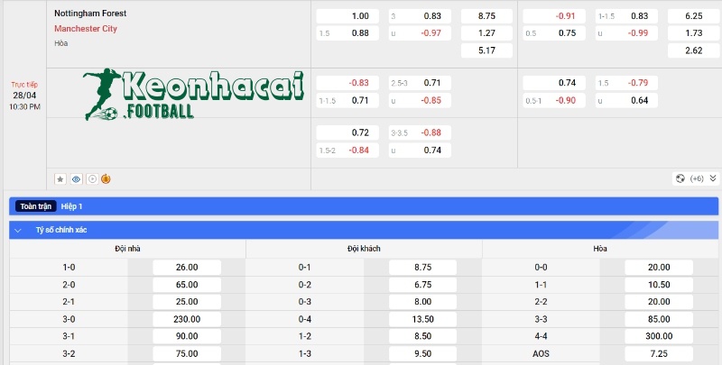 Soi kèo Nottingham vs Manchester City - Tỷ lệ kèo Nottingham vs Manchester City