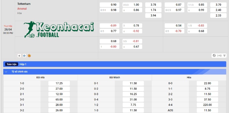 Soi kèo Tottenham vs Arsenal - Tỷ lệ kèo Tottenham vs Arsenal