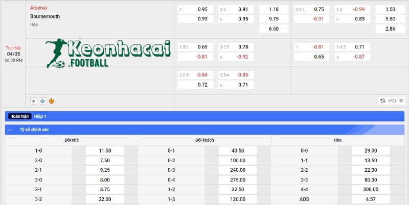 Soi kèo Arsenal vs Bournemouth - Tỷ lệ kèo Arsenal vs Bournemouth