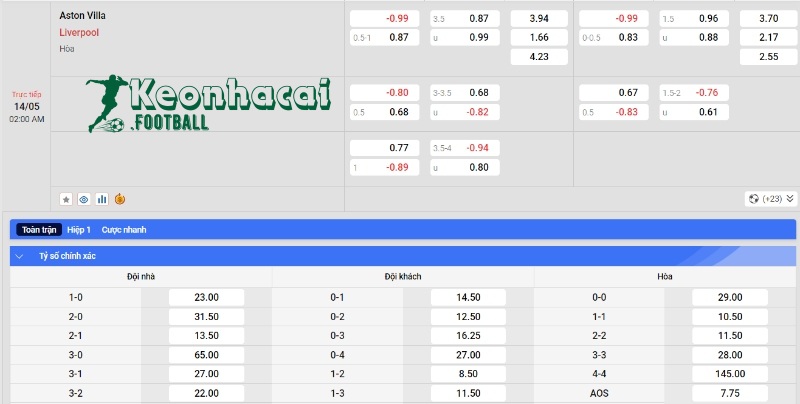 Soi kèo Aston Villa vs Liverpool - Tỷ lệ kèo Aston Villa vs Liverpool