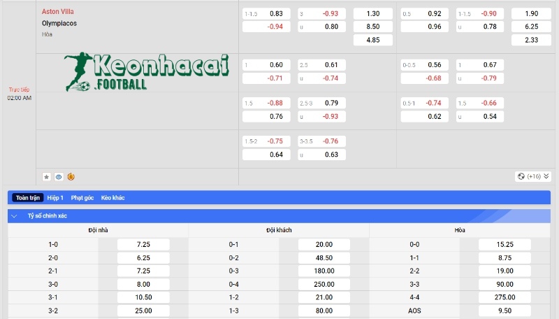 Soi kèo Aston Villa vs Olympiakos - Tỷ lệ kèo Aston Villa vs Olympiakos