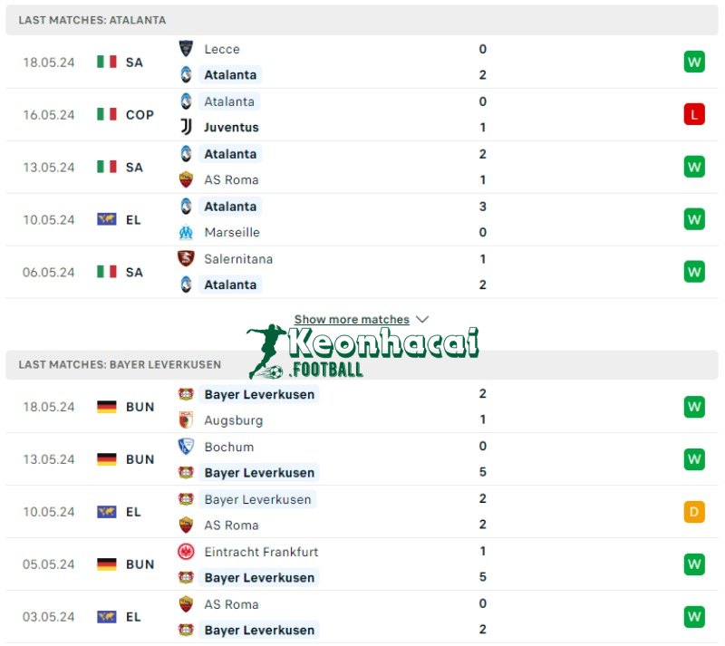 Phong độ của Atalanta vs Bayer Leverkusen