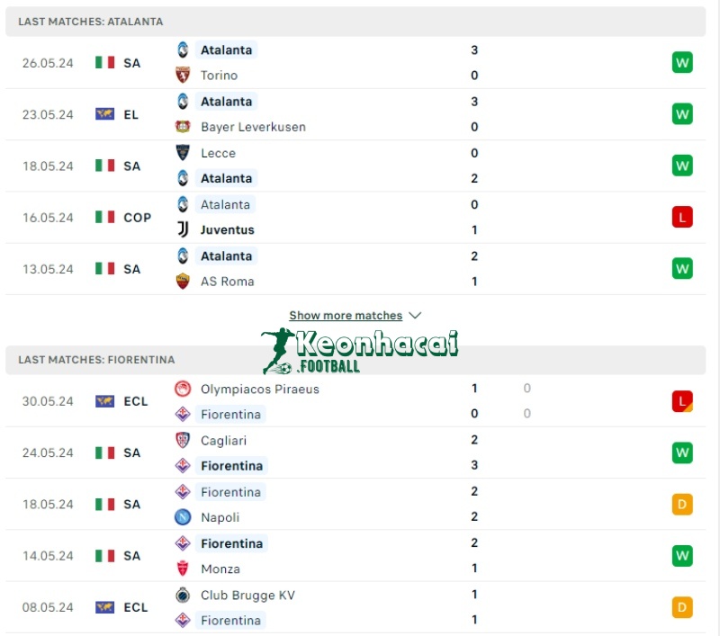 Phong độ của Atalanta vs Fiorentina