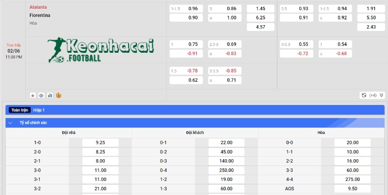 Soi kèo Atalanta vs Fiorentina - Tỷ lệ kèo Atalanta vs Fiorentina
