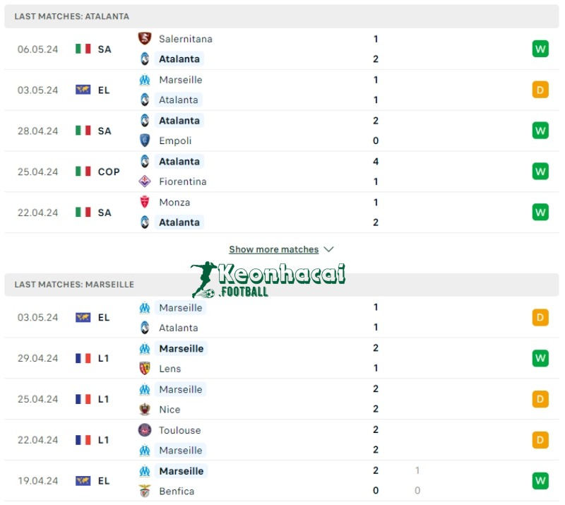 Phong độ của Atalanta vs Marseille