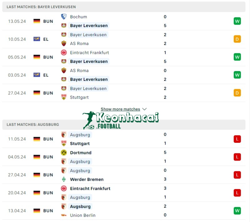 Phong độ của Bayer Leverkusen vs Augsburg