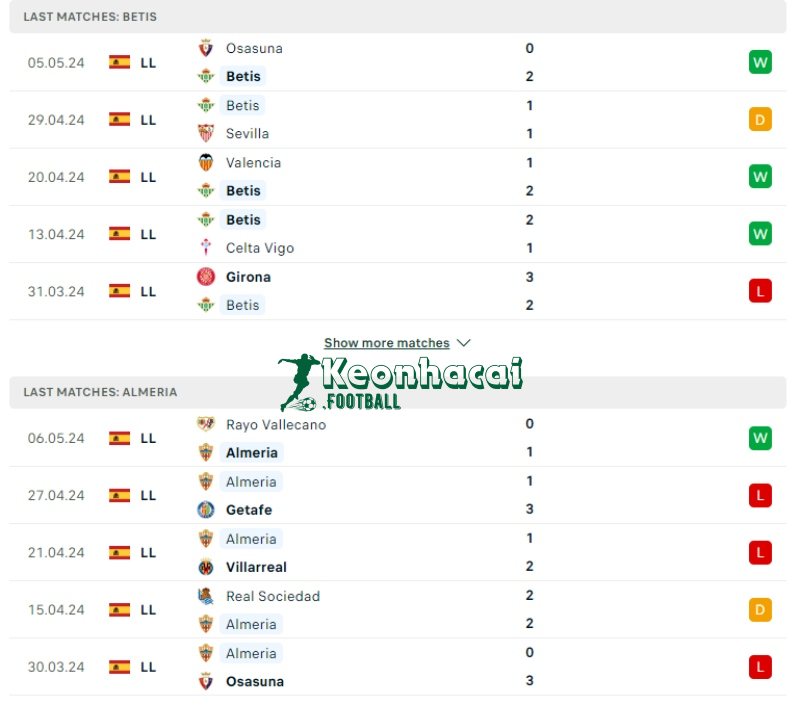 Phong độ của Real Betis vs Almeria