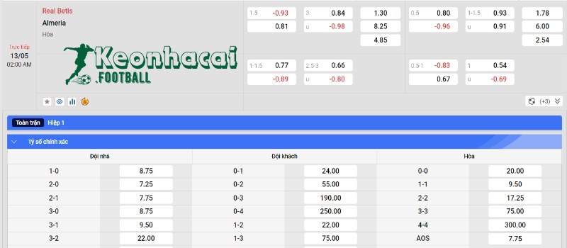 Soi kèo Real Betis vs Almeria - Tỷ lệ kèo Real Betis vs Almeria
