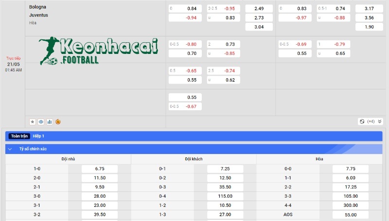 Soi kèo Bologna vs Juventus - Tỷ lệ kèo Bologna vs Juventus
