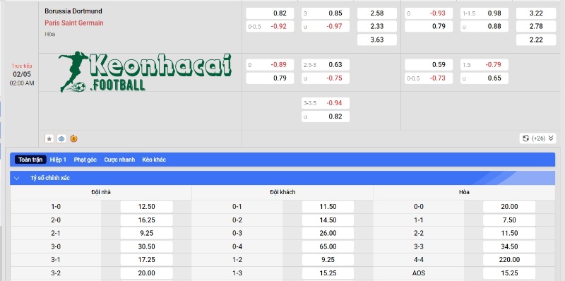 Soi kèo Borussia Dortmund vs PSG - Tỷ lệ kèo Borussia Dortmund vs PSG
