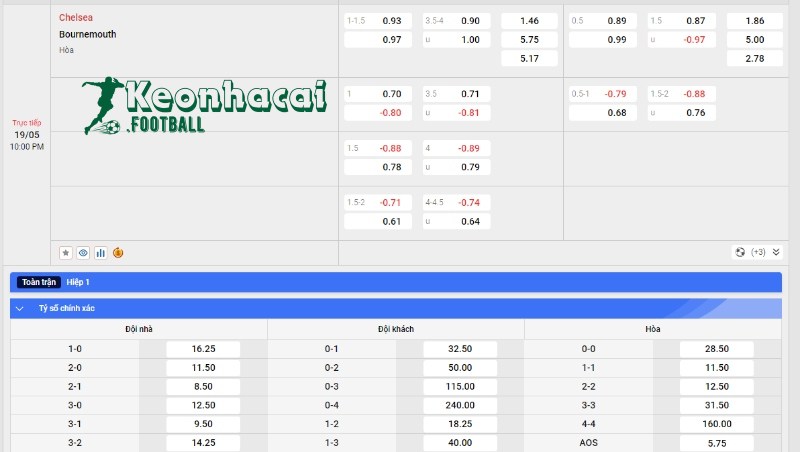 Soi kèo Chelsea vs Bournemouth - Tỷ lệ kèo Chelsea vs Bournemouth