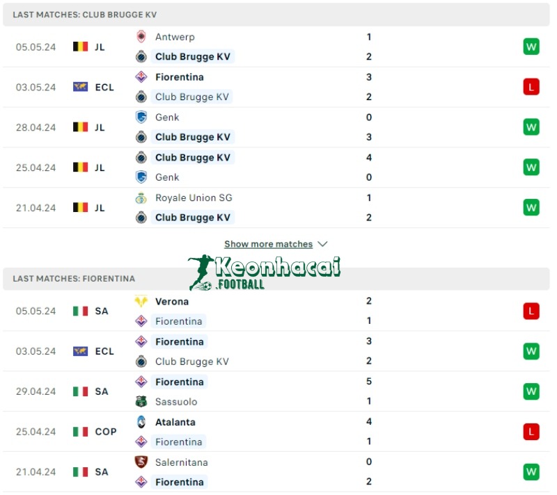 Phong độ của Club Brugge vs Fiorentina