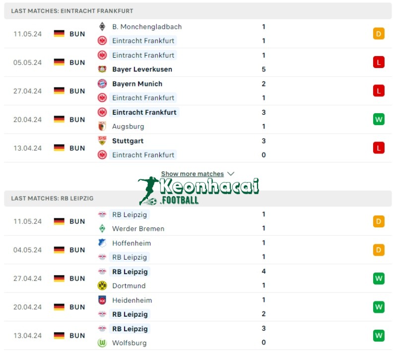 Phong độ của Eintracht Frankfurt vs RB Leipzig