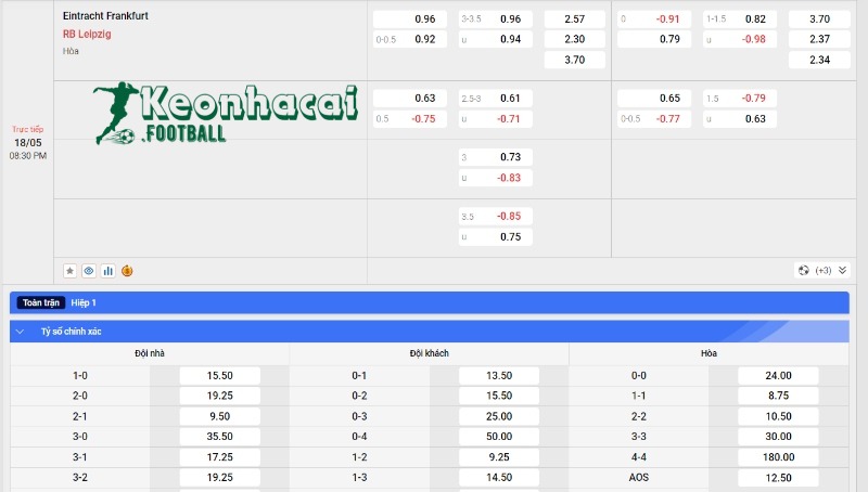 Soi kèo Eintracht Frankfurt vs RB Leipzig - Tỷ lệ kèo Eintracht Frankfurt vs RB Leipzig