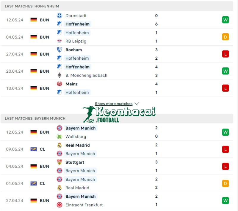 Phong độ của Hoffenheim vs Bayern Munich