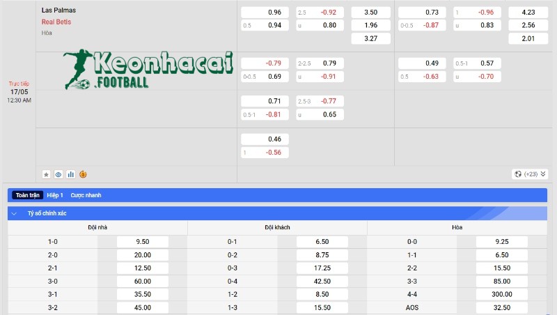 Soi kèo Las Palmas vs Real Betis - Tỷ lệ kèo Las Palmas vs Real Betis