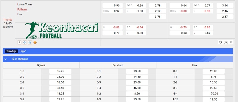 Soi kèo Luton vs Fulham - Tỷ lệ kèo Luton vs Fulham