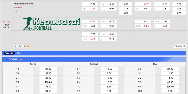 Soi kèo Manchester United vs Arsenal - Tỷ lệ kèo Manchester United vs Arsenal