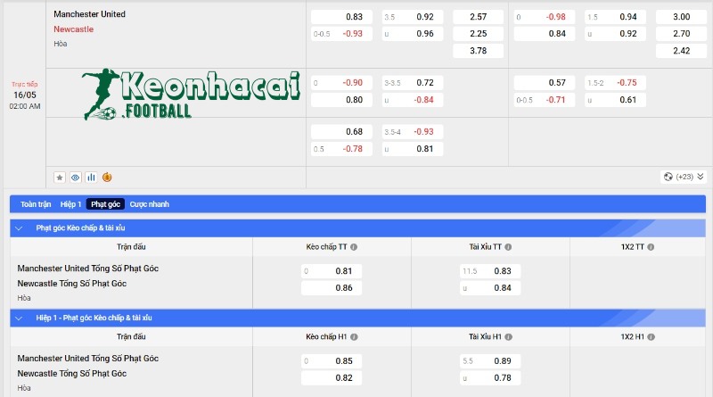 Soi kèo Manchester United vs Newcastle - Tỷ lệ kèo Manchester United vs Newcastle