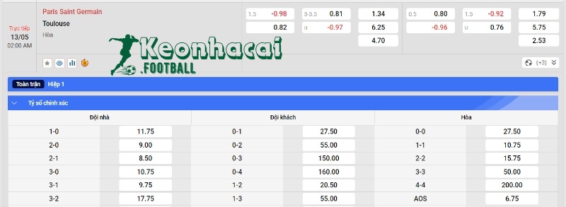 Soi kèo PSG vs Toulouse - Tỷ lệ kèo PSG vs Toulouse