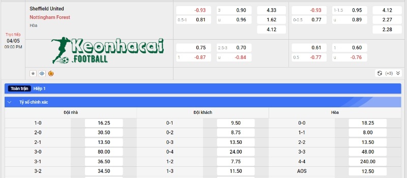 Soi kèo Sheffield vs Nottingham - Tỷ lệ kèo Sheffield vs Nottingham