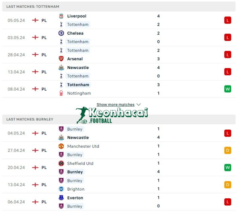Phong độ của Tottenham vs Burnley
