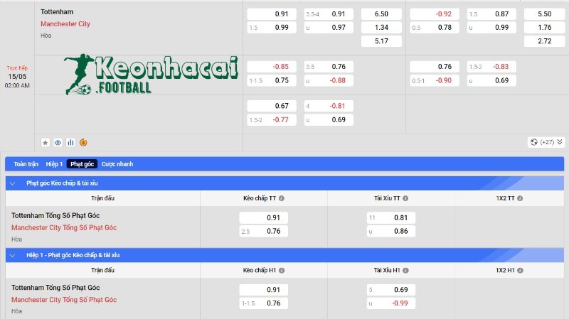 Soi kèo Tottenham vs Manchester City - Tỷ lệ kèo Tottenham vs Manchester City