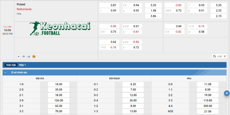 Soi kèo Ba Lan vs Hà Lan - Tỷ lệ kèo Ba Lan vs Hà Lan