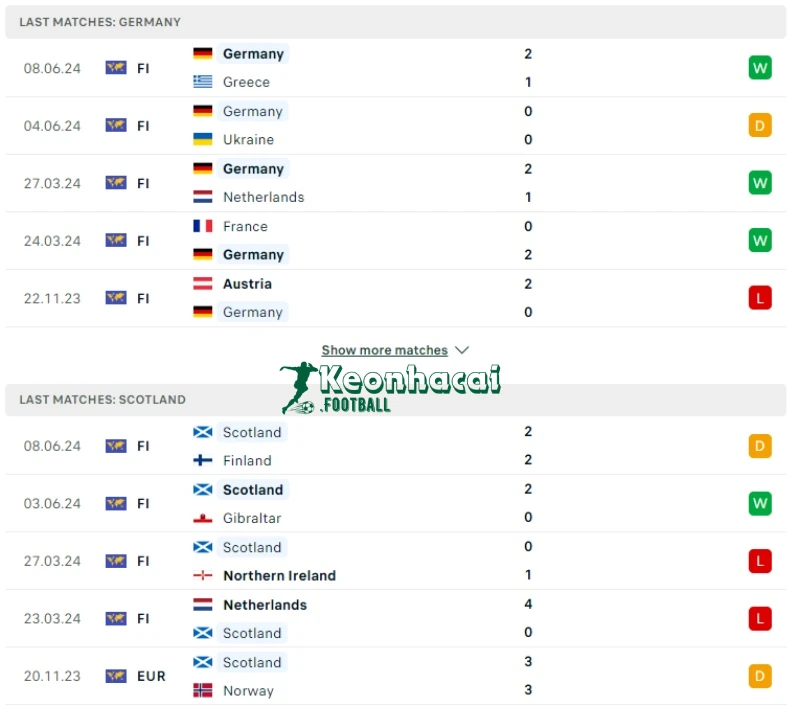 Phong độ của Đức vs Scotland