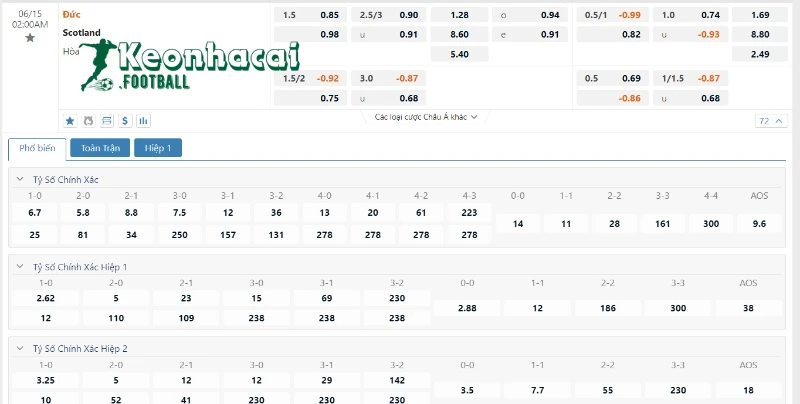 Soi kèo Đức vs Scotland - Tỷ lệ kèo Đức vs Scotland