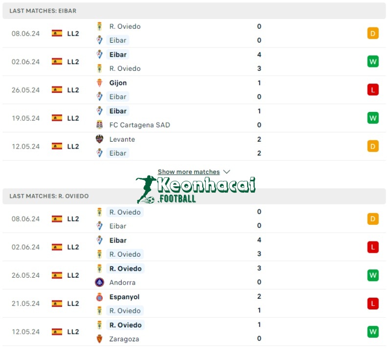 Phong độ của Eibar vs Real Oviedo