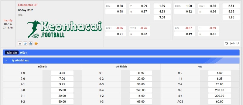 Soi kèo Estudiantes vs Godoy Cruz - Tỷ lệ kèo Estudiantes vs Godoy Cruz