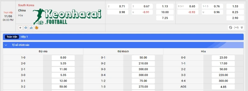 Soi kèo Hàn Quốc vs Trung Quốc - Tỷ lệ kèo Hàn Quốc vs Trung Quốc