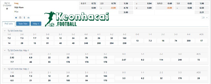 Soi kèo Iraq vs Việt Nam - Tỷ lệ kèo Iraq vs Việt Nam