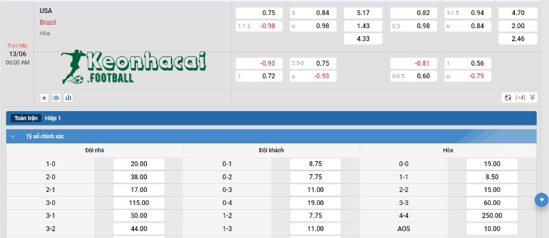 Soi kèo Mỹ vs Brazil - Tỷ lệ kèo Mỹ vs Brazil