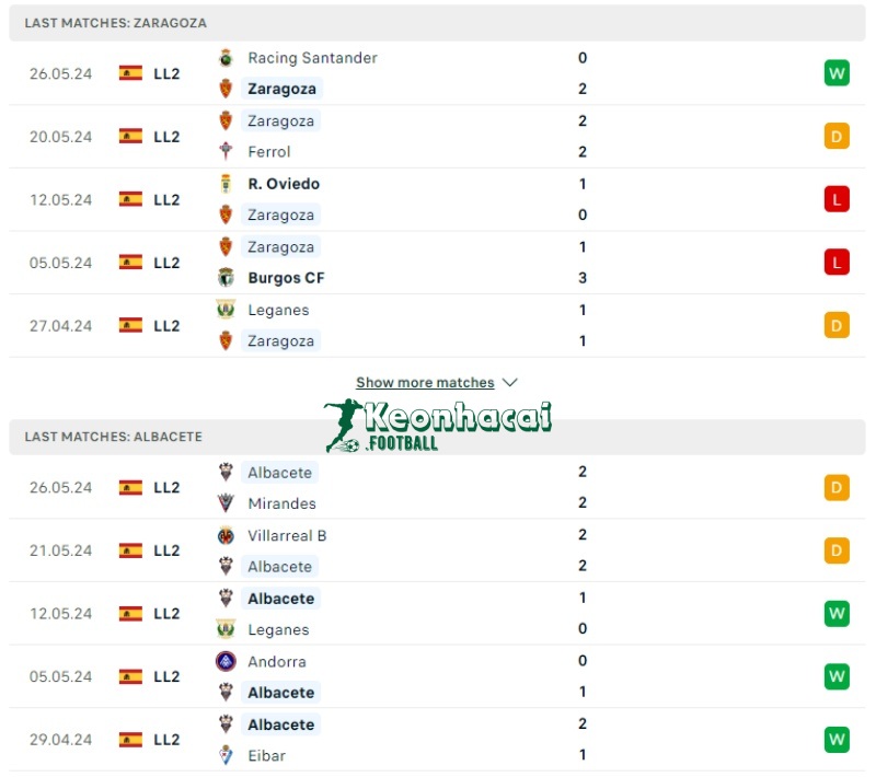 Phong độ của Real Zaragoza vs Albacete