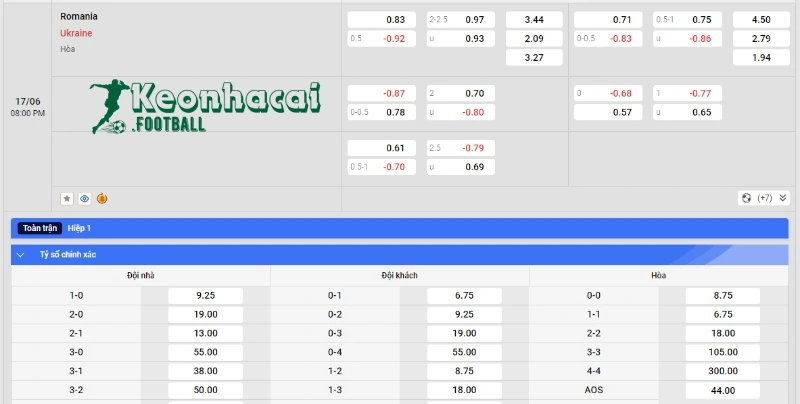Soi kèo Romania vs Ukraine - Tỷ lệ kèo Romania vs Ukraine