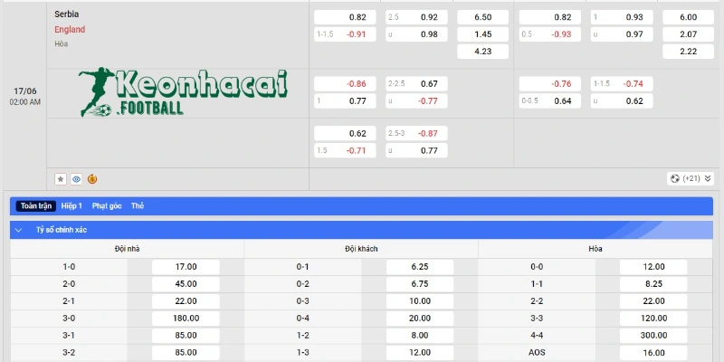 Soi kèo Serbia vs Anh - Tỷ lệ kèo Serbia vs Anh